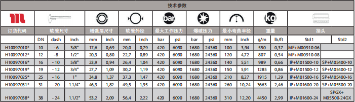 MANULI瑪努利GOLDENISO/42恒壓管超高壓通用橡膠管(圖1) MANULI瑪努利GOLDENISO/42恒壓管超高壓通用橡膠管(圖1)