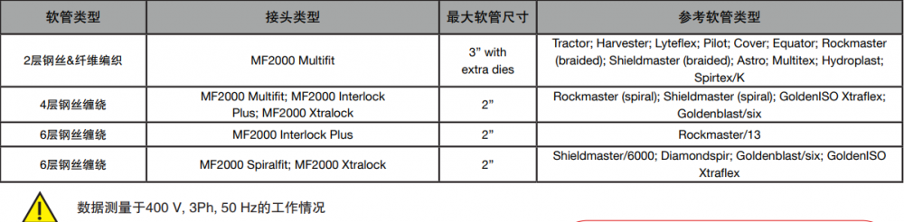 manuli瑪努利MS320立式扣壓機器(圖1) manuli瑪努利MS320立式扣壓機器(圖1)