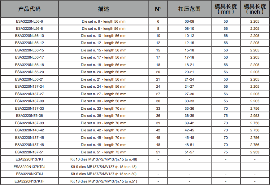 瑪努利MHP137現(xiàn)場服務(wù)和流動(dòng)維修車間便攜式手動(dòng)泵扣壓機(jī)(圖1) 瑪努利MHP137現(xiàn)場服務(wù)和流動(dòng)維修車間便攜式手動(dòng)泵扣壓機(jī)(圖1)