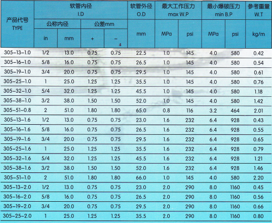 天河膠管305.png 天河膠管305.png
