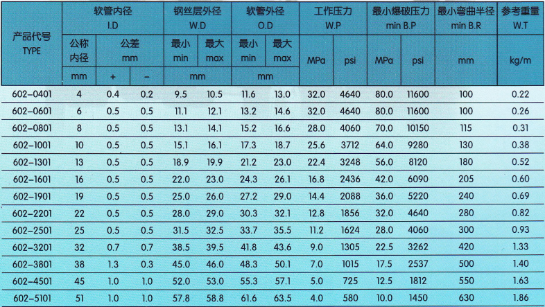 技術參數1.png 技術參數1.png