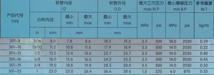 穗天301多用途膠管技術(shù)參數(shù) 穗天301多用途膠管技術(shù)參數(shù)
