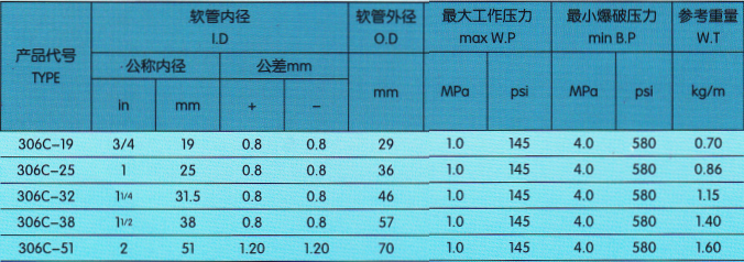 飛機加油膠管技術參數.png 飛機加油膠管技術參數.png