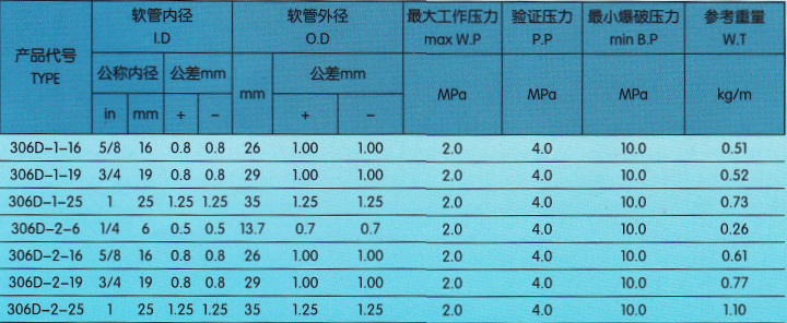 液化石油氣膠管.png 液化石油氣膠管.png