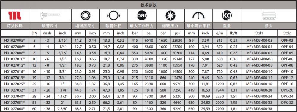 2sn軟管技術參數.png 2sn軟管技術參數.png