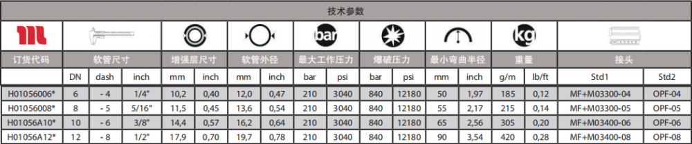 HARVESTER17通用型軟管技術參數.png HARVESTER17通用型軟管技術參數.png