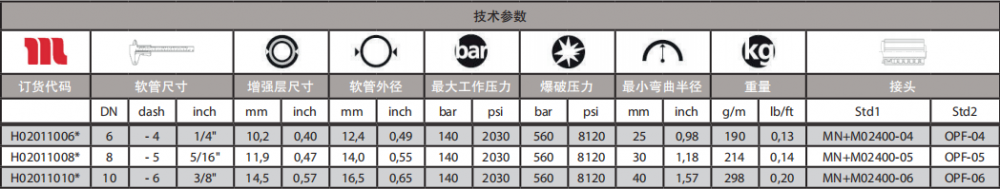 GOLDENISO14通用型柔韌性軟管技術參數.png GOLDENISO14通用型柔韌性軟管技術參數.png