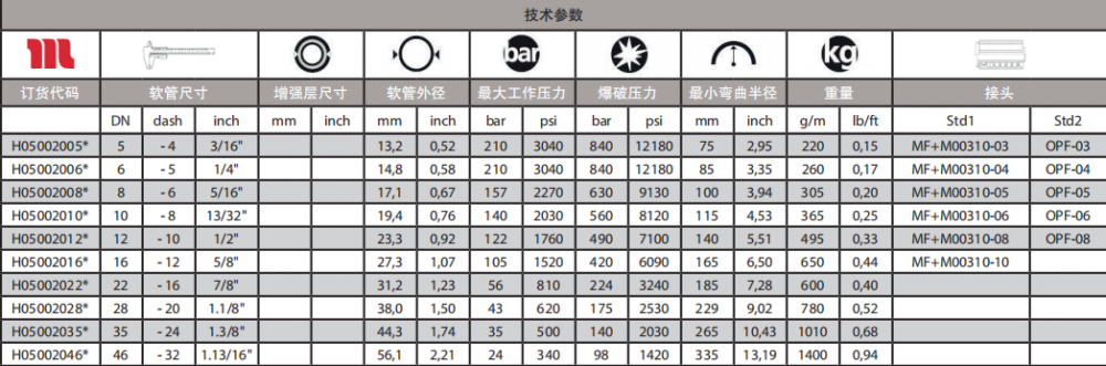 COVER通用型軟管技術(shù)參數(shù).png COVER通用型軟管技術(shù)參數(shù).png
