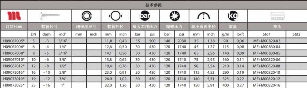 瑪努利MULTITEX通用型軟管技術(shù)參數(shù).jpg 瑪努利MULTITEX通用型軟管技術(shù)參數(shù).jpg