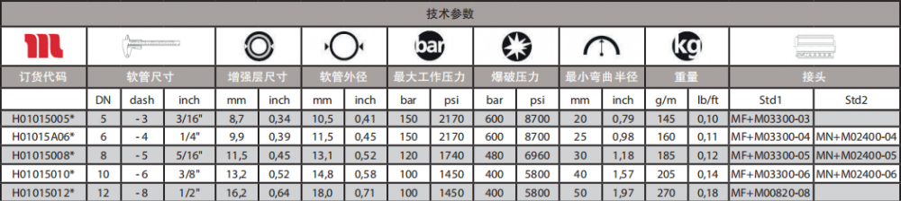 瑪努利PLOT超輕軟管技術(shù)參數(shù).png 瑪努利PLOT超輕軟管技術(shù)參數(shù).png