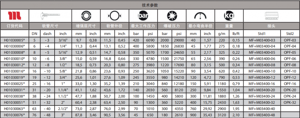 瑪努利ROCKMASTER2SC耐磨液壓軟管.png 瑪努利ROCKMASTER2SC耐磨液壓軟管.png