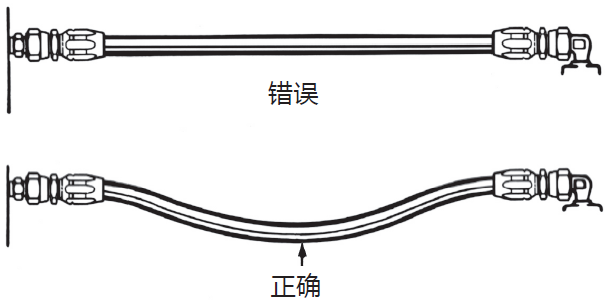 液壓膠管安裝指導布局簡析(液壓軟管安裝注意事項) 液壓膠管安裝指導布局簡析(液壓軟管安裝注意事項)