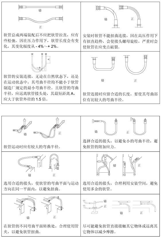 高壓膠管總成正確安裝方法(液壓膠管的正確安裝教程) 高壓膠管總成正確安裝方法(液壓膠管的正確安裝教程)